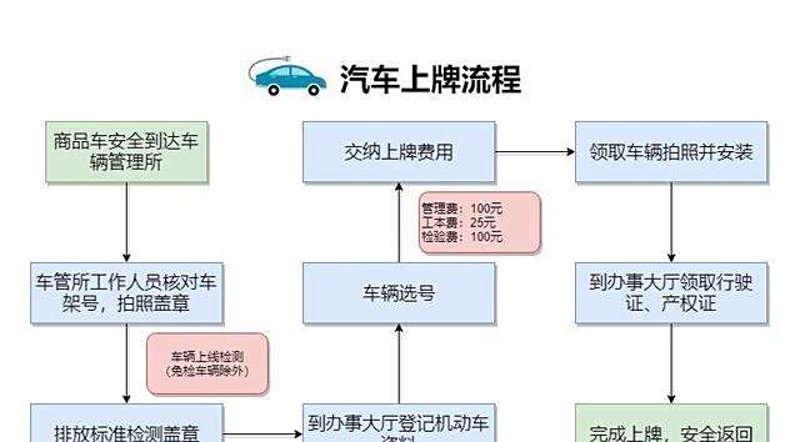 如何在车市中脱颖而出？