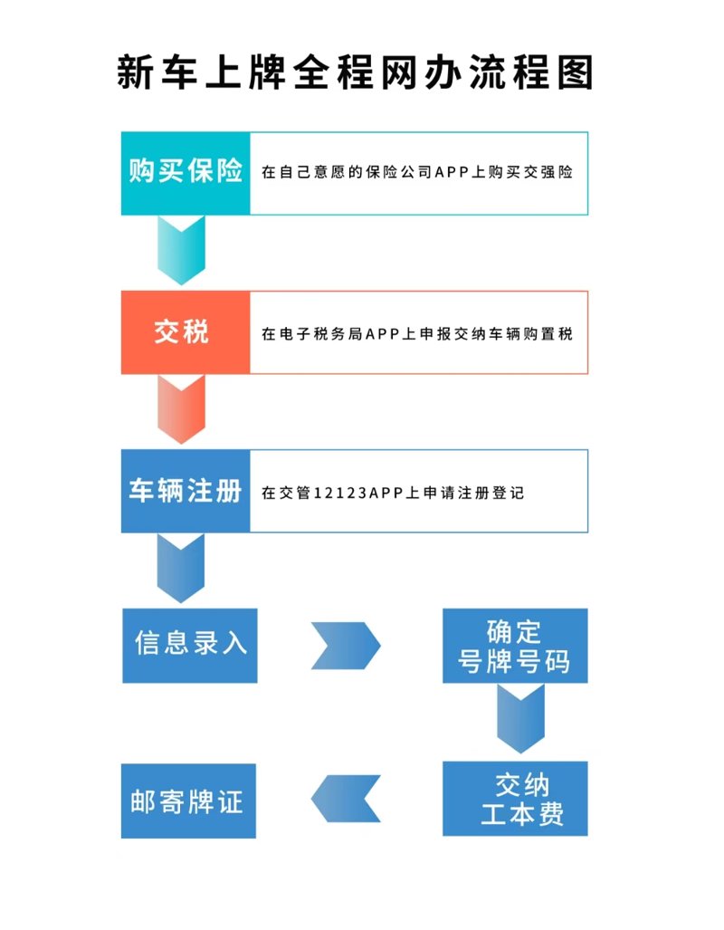 如何选择最适合你的新车？这是一个需要深思熟虑的问题。