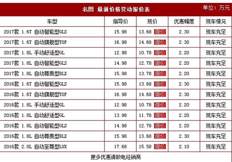 汽车维修保养：工具推荐与对比评测