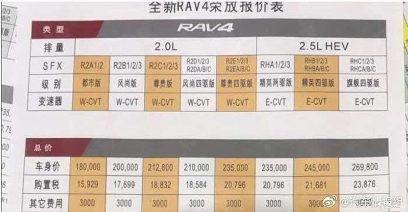新车报价